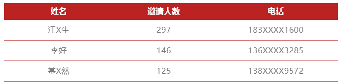 丹佛斯