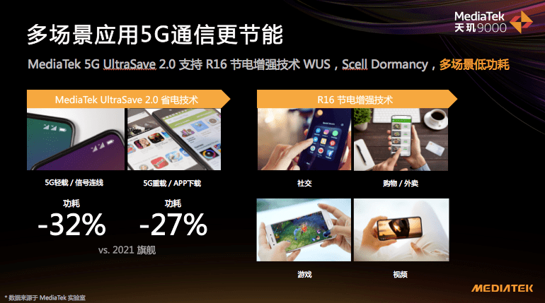 全面覆盖5G、AI、游戏，详解联发科天玑9000省电秘诀