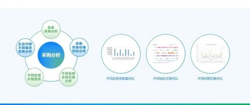 数字化采购，这四个环节缺一不可
