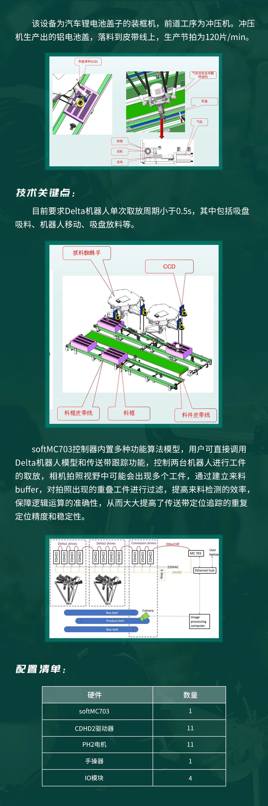 伺服驱动器