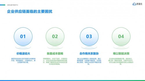 数字化采购，这四个环节缺一不可