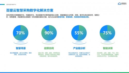 数字化采购，这四个环节缺一不可