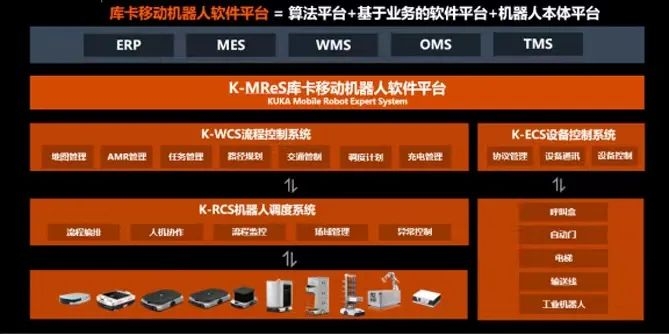 库卡机器人（上海）有限公司