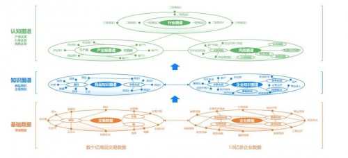 数字化采购，这四个环节缺一不可