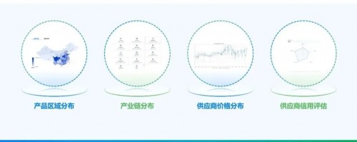 数字化采购，这四个环节缺一不可
