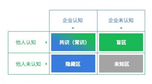 数字化采购，这四个环节缺一不可