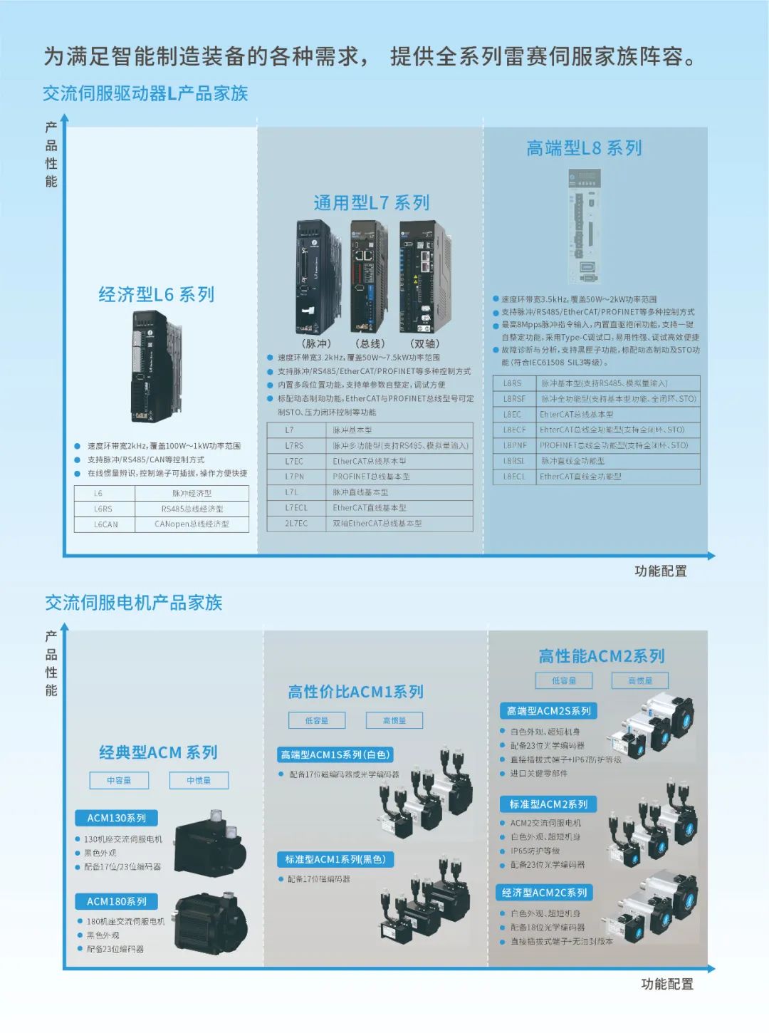 伺服驱动器
