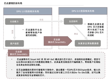 “第三颗主力芯片”为何成当今硬通货，芯启源给出答题思路