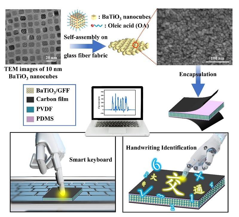 中国团队在柔性压电传感器的研究中取得新进展
