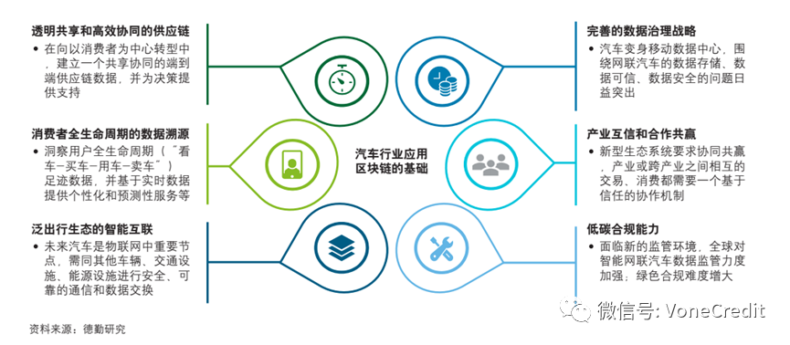 旺链科技:7000字干货，深析区块链+汽车供应链金融的应用价值