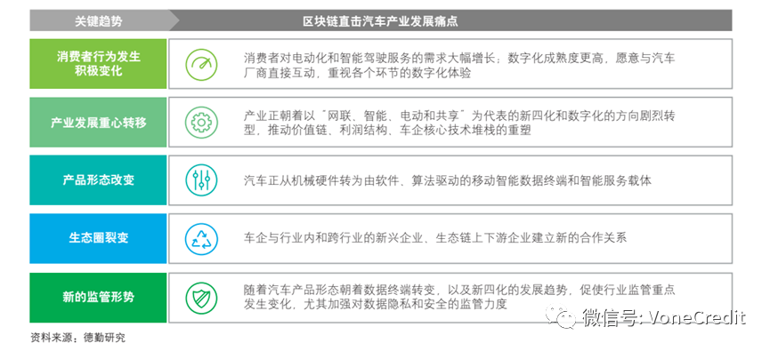 旺链科技:7000字干货，深析区块链+汽车供应链金融的应用价值