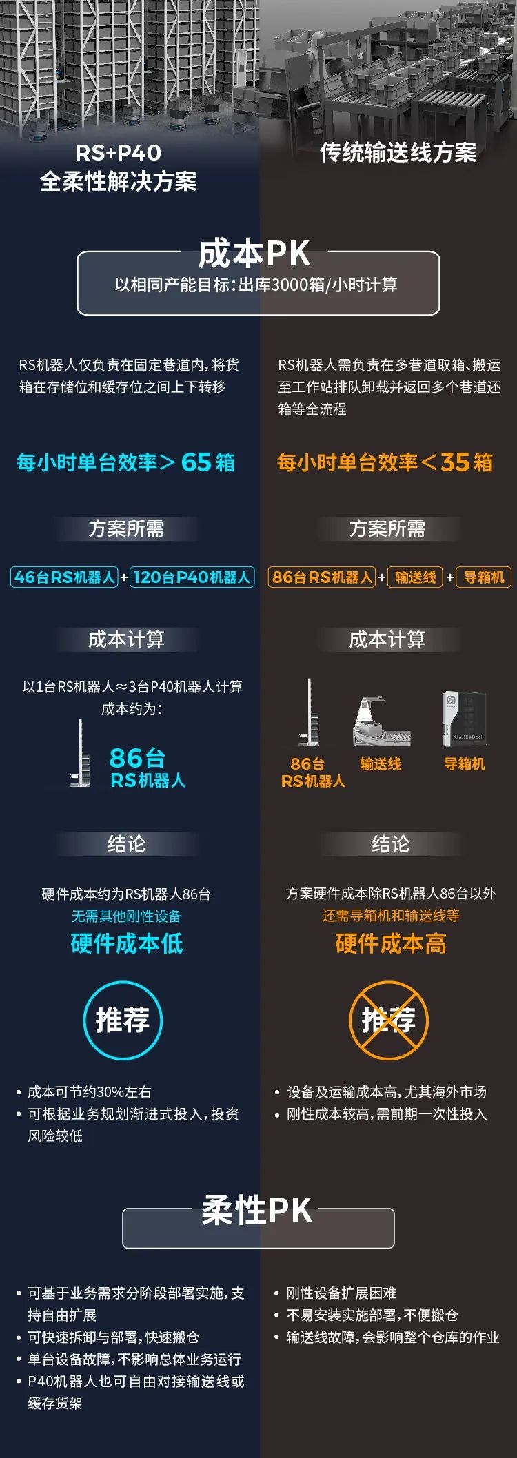 北京极智嘉科技股份有限公司