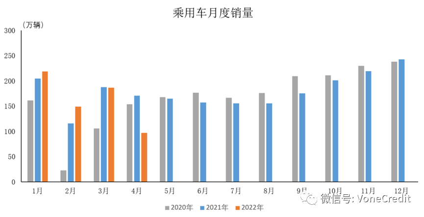 旺链科技:7000字干货，深析区块链+汽车供应链金融的应用价值