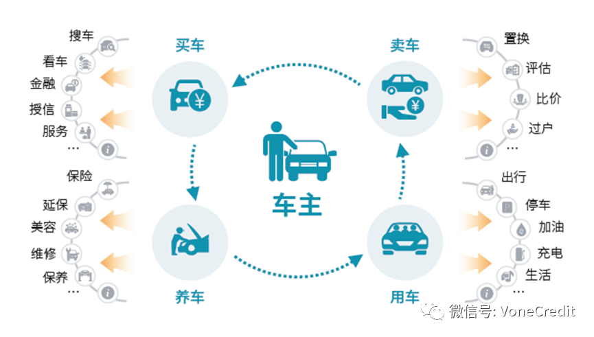 旺链科技:7000字干货，深析区块链+汽车供应链金融的应用价值