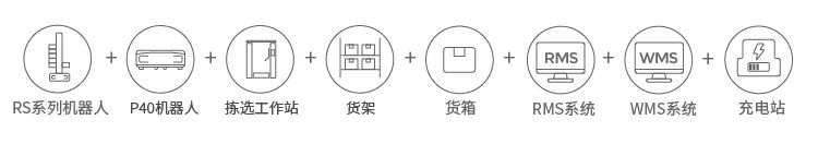 北京极智嘉科技股份有限公司