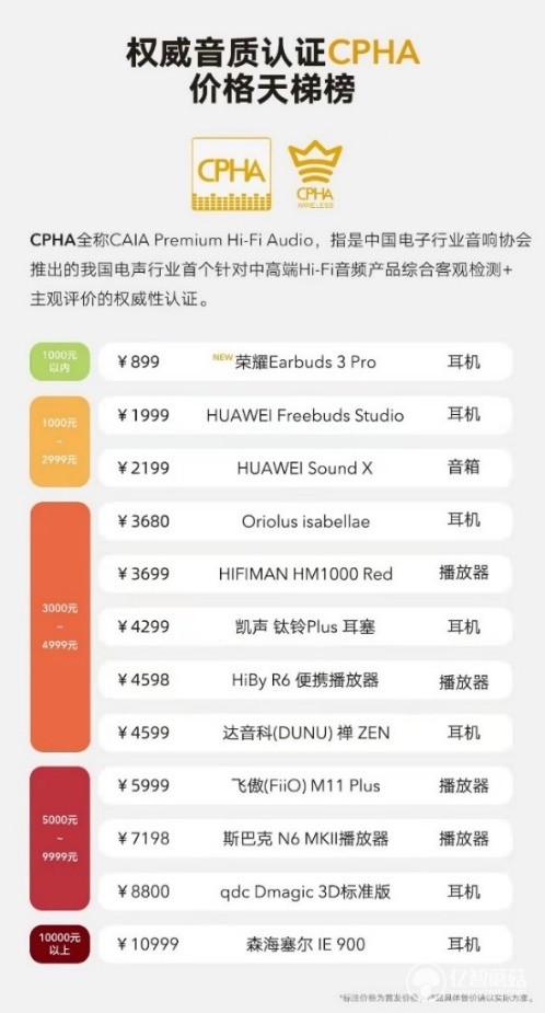 Billboard公告牌携手荣耀耳机Earbuds