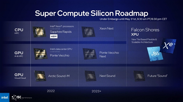 Intel