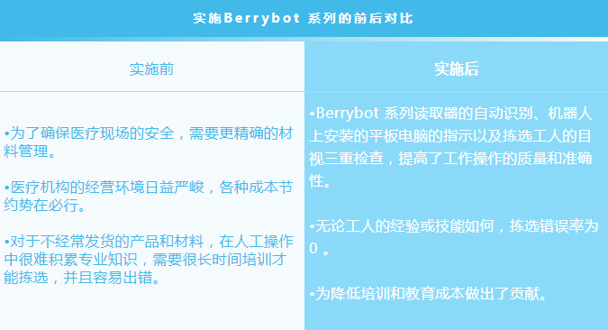 上海姜歌机器人有限公司(djangorobotics)