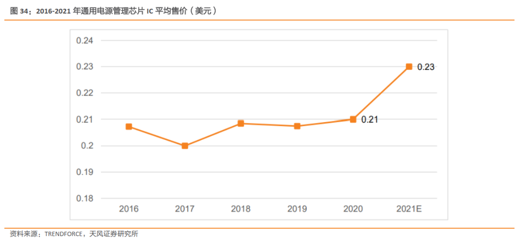 一文了解需求暴涨的汽车芯片