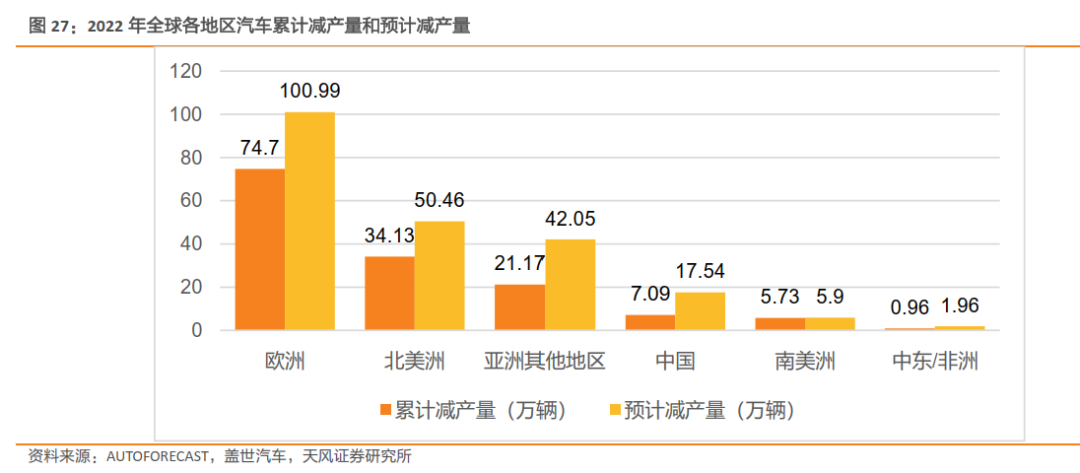 一文了解需求暴涨的汽车芯片