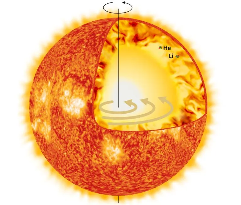 Sun-Model-Structure-768x653.webp