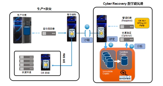 戴尔科技安全解决方案