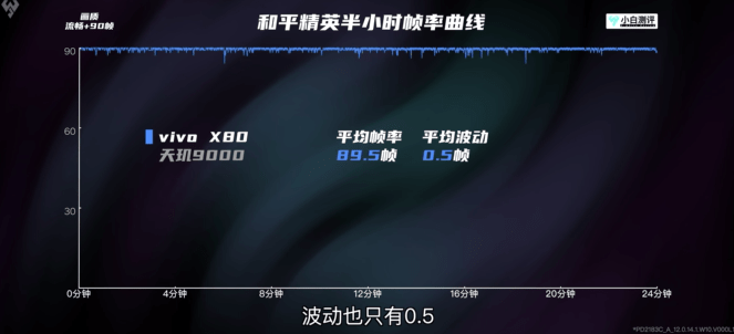 天玑9000、天玑8000系列成功秀肌肉，联发科旗舰手机芯片彻底崛起