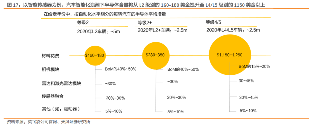 一文了解需求暴涨的汽车芯片