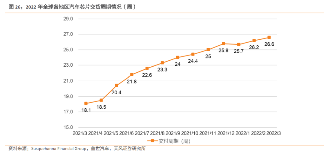 一文了解需求暴涨的汽车芯片
