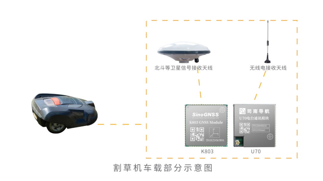 上海司南卫星导航技术股份有限公司