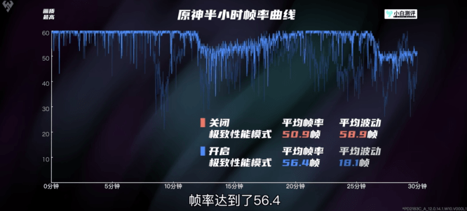 天玑9000、天玑8000系列成功秀肌肉，联发科旗舰手机芯片彻底崛起