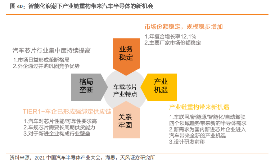 一文了解需求暴涨的汽车芯片
