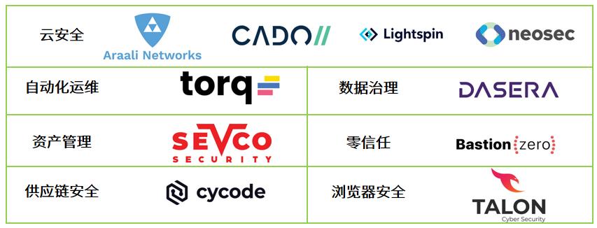 RSAC2022创新沙盒解读，一网打尽