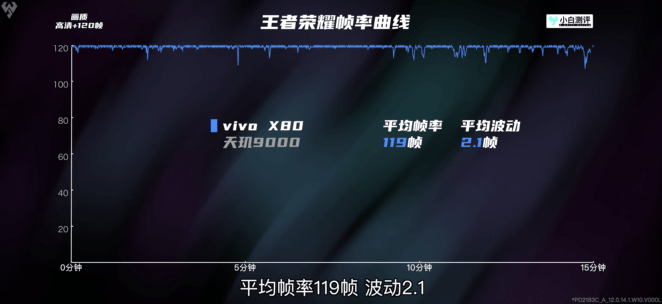 天玑9000、天玑8000系列成功秀肌肉，联发科旗舰手机芯片彻底崛起