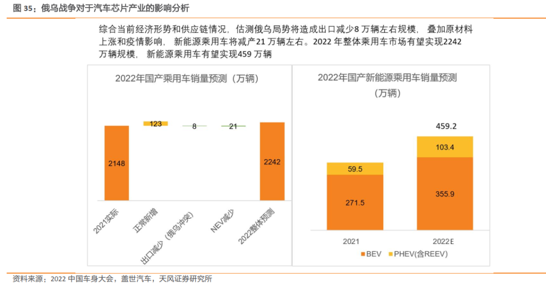 一文了解需求暴涨的汽车芯片