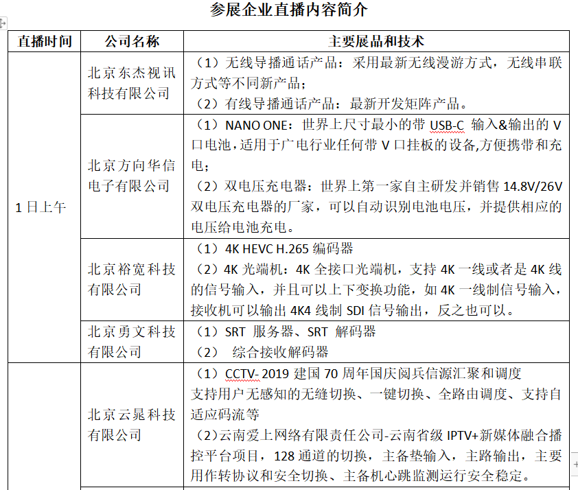 云端会商助力复工复产：