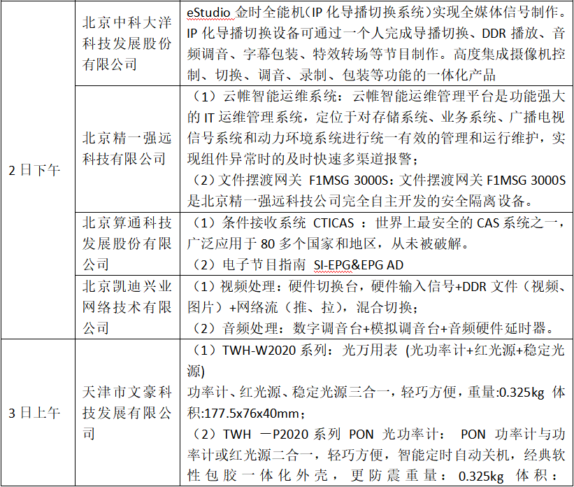 云端会商助力复工复产：