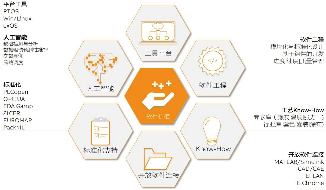 软件的价值体系.png