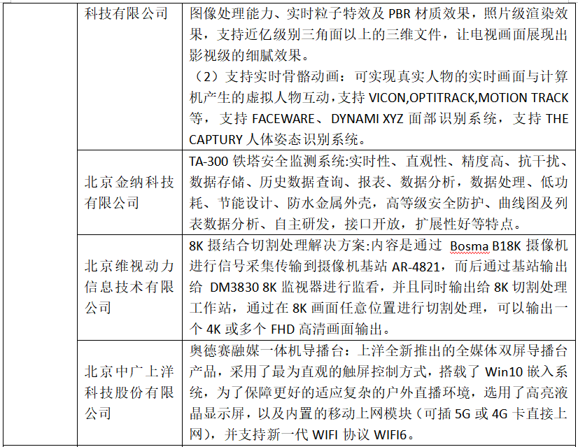 云端会商助力复工复产：