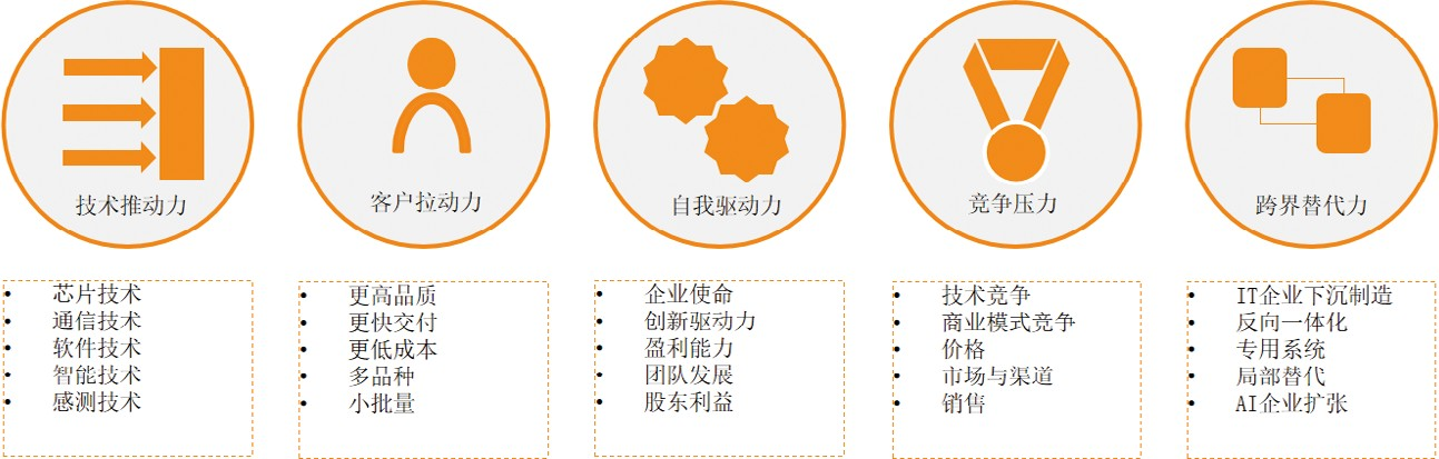 企业乃至行业发展的重要力量.png