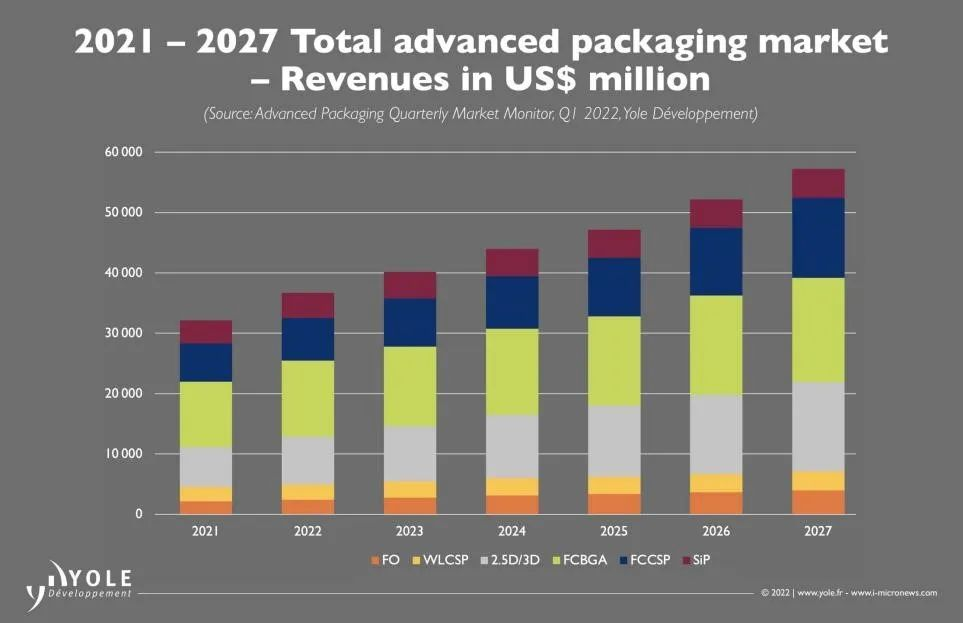 2021年强势增长的中国半导体封装企业