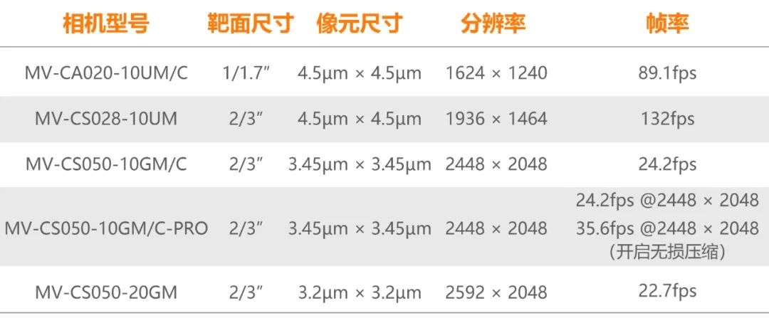 杭州海康机器人（HikRobot）技术有限公司