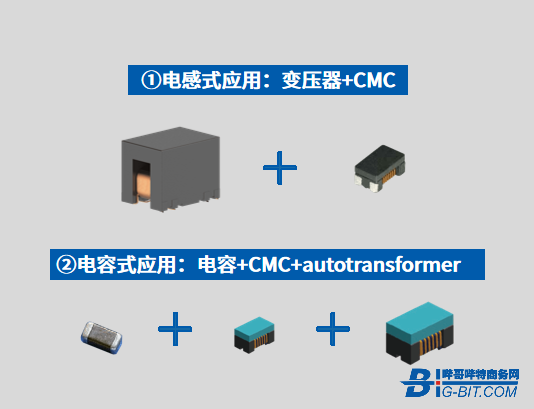 应用
