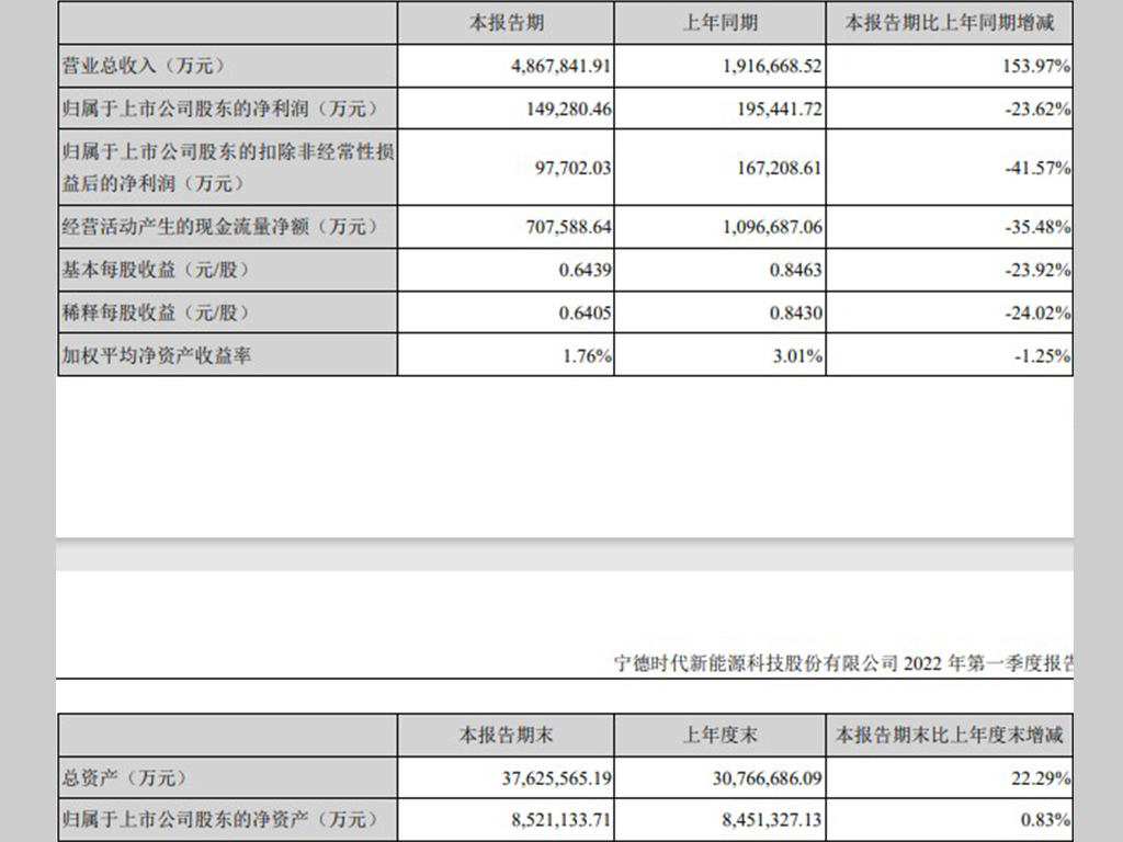 宁德时代新能源