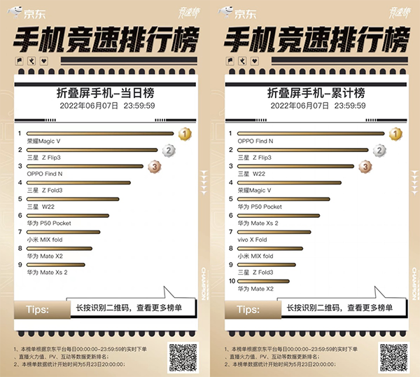 京东618赛程即将过半
