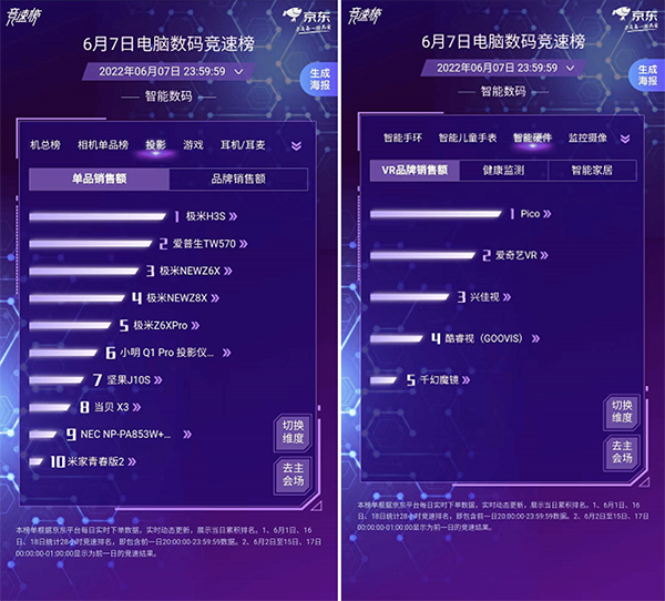 如何在京东618抓住流行趋势、提升生产力？