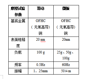 表2
