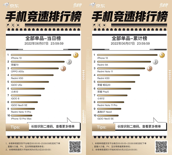 京东618赛程即将过半