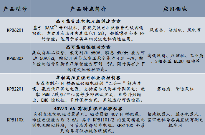 展商|必易微为电机驱动提供高可靠方案