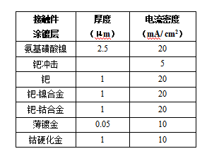 表1